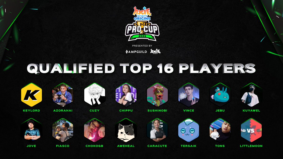 Introducing Top 16 Players of The Axie Origins Pro Cup 2022💥

<a href="/Keylord_/">Keylord</a> <a href="/AzorAhai1963/">Kristian Emmanuel Rafols</a> <a href="/Lodicakes14/">John Mark Viaje</a> <a href="/chippu98/">Chippu</a>  <a href="/Sushinobi_nft/">Sushinobi 🦇🔊</a> <a href="/vince_cunanan_/">Vince</a> <a href="/JEBUaxie/">JEBU Axie</a> <a href="/dechavez_roel/">KuyawelTzy.</a> @jovegabriel  <a href="/___Fiasco___/">Fiasco</a> <a href="/morgado_bastian/">MVPchoko_JPG</a> <a href="/Awe_Heal/">AweHeal</a> <a href="/CaraCuteGames/">CaraCute.ron 🏀</a> <a href="/tersaik/">tersaik</a> @AnthonyTiongso3 <a href="/little_moon_19/">小月</a>