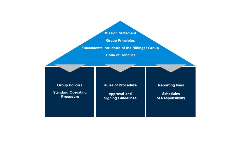 ♻️ Today we focus on the 4th and final of our #Sustainability topics, '#Governance' and its defined target:

⚖️ Compliance – Never compromise on integrity

➡️ See our initiatives here: ow.ly/iKCY50LsbHc