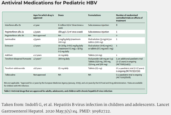 LiverFellow's tweet photo. Want to learn more about the management of #hepatitisB in pediatrics?

Check out this post by Kanak Verma of @chopgifellows!

Learn about clinical features, indications &amp; approach to treatment + antiviral therapy!

https://t.co/mgxEzr8nro

#livertwitter #MedEd #FOAMed #GITwitter https://t.co/WpHHOu0WBk