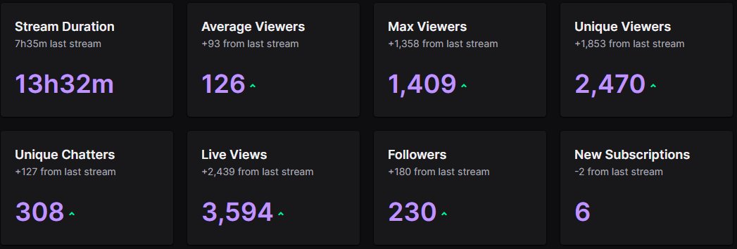 Twitch Astrix tweet media