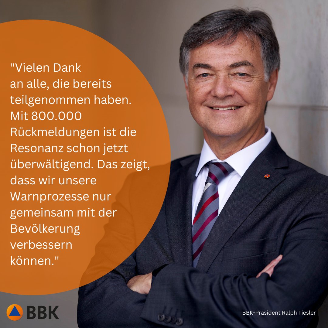 800.000 Rückmeldungen gab es auf warntag-umfrage.de. Danke an alle, die bislang an der Online-Umfrage teilgenommen haben und so aktiv helfen, den #WarnMixFürDeutschland zu verbessern! 1/3
