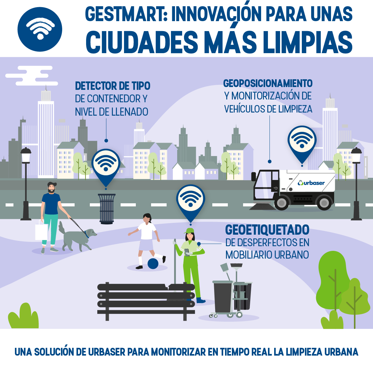 urbaser_'s tweet photo. Ofrecer entornos más limpios y saludables usando la #innovación es el resultado de una gran solución como #GESMART. Una herramienta para monitorizar en tiempo real la #LimpiezaUrbana 👇 https://t.co/SFtjIhL87f