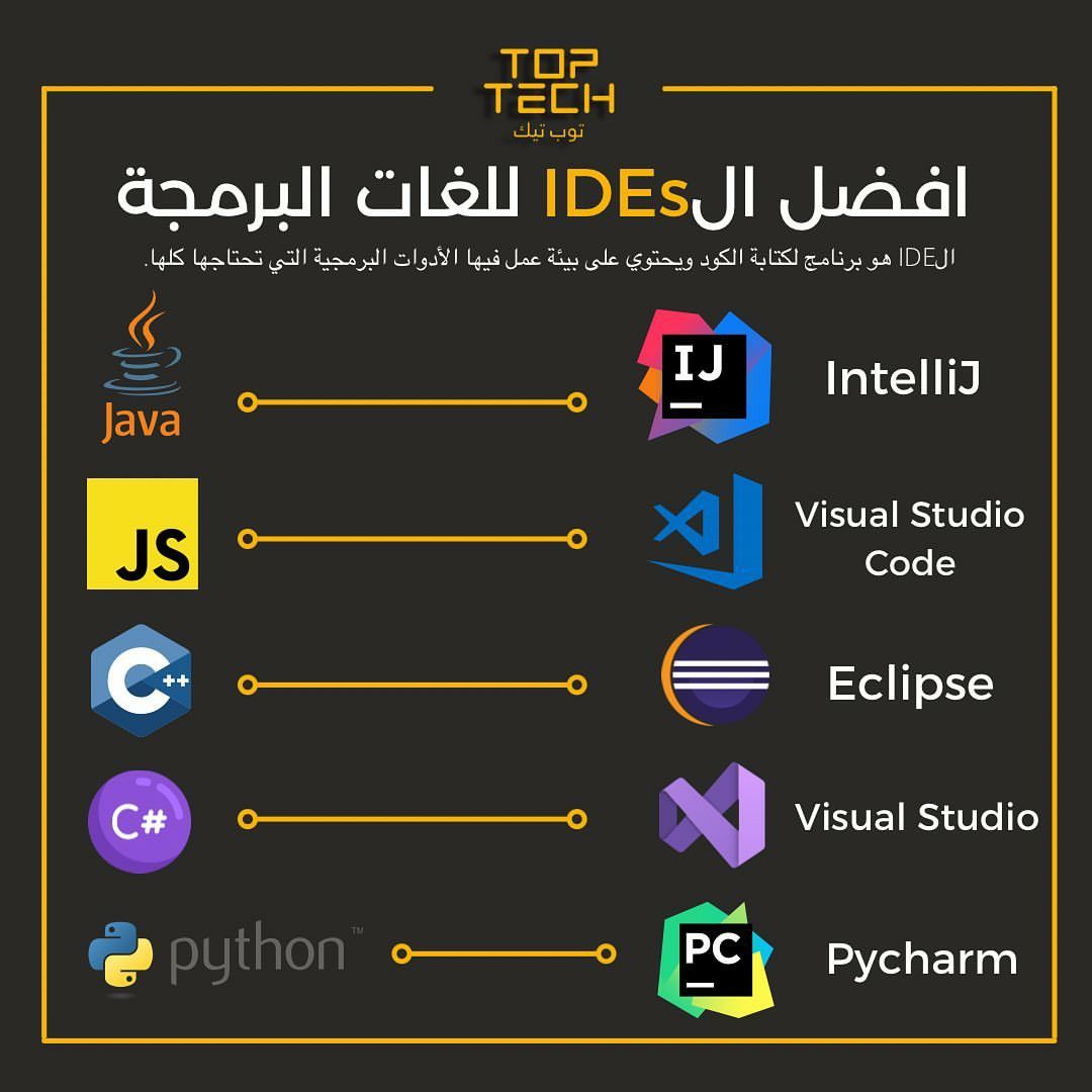 EngNorah2's tweet photo. افضل محررات لكتابة الاكواد البرمجيه 
#برمجة 
#programming 
#WorldCup2022 
#AUM 
#Eng_Norah https://t.co/PZ13cIqZKc