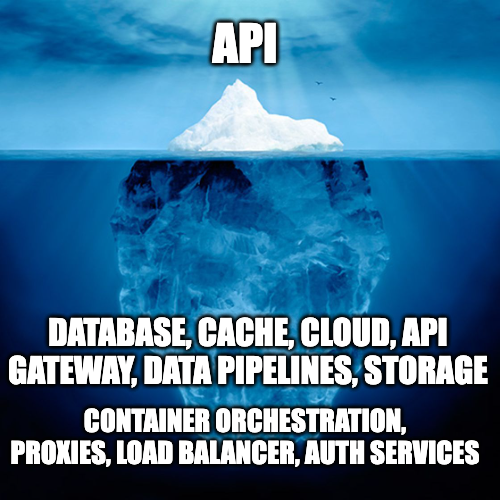 Why frontend developers think backend is easy