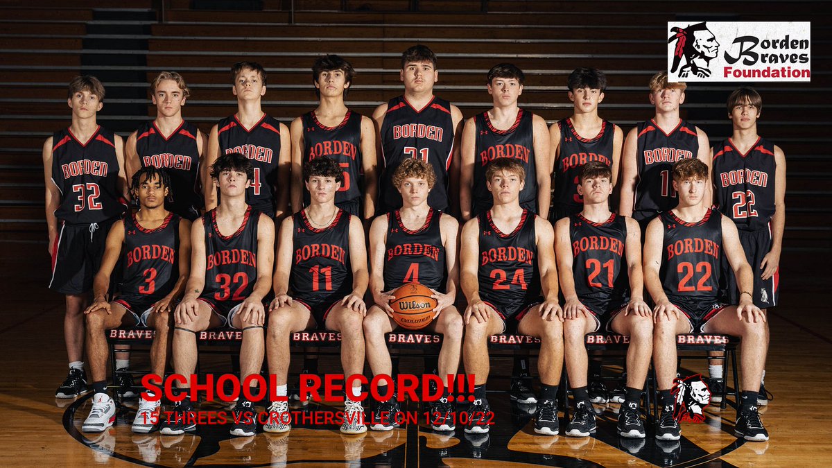 Borden Braves Boys Basketball (@bordenbravesbbb) on Twitter photo On Saturday night the Braves broke the old school record of 13 that was set in 1996 vs Portland Christian and tied in 2019 vs Madison Shawe. The new record is now 15. Go Braves!
<a href="/bordenathletics/">Borden Athletics</a> On Saturday night the Braves broke the old school record of 13 that was set in 1996 vs Portland Christian and tied in 2019 vs Madison Shawe. The new record is now 15. Go Braves!
<a href="/bordenathletics/">Borden Athletics</a>