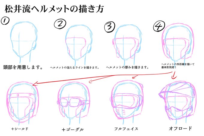 手が滑って「ヘルメットの描き方」なぞを図解してみました。
細かい形状やディテールは置いといて自分なりの基本です。 