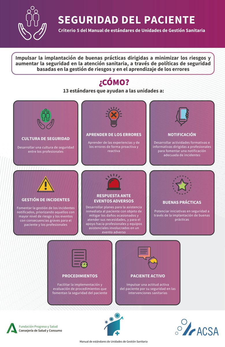 La 𝘀𝗲𝗴𝘂𝗿𝗶𝗱𝗮𝗱 𝗱𝗲𝗹 𝗽𝗮𝗰𝗶𝗲𝗻𝘁𝗲 es un pilar fundamental de nuestro modelo de #calidad

📘Los estándares para unidades sanitarias ofrecen una guía para garantizar la #SegPac, gestionar riesgos y aprender de los errores. 

¡𝗨́𝘀𝗮𝗹𝗼𝘀! 👉 bit.ly/ACSAUGS