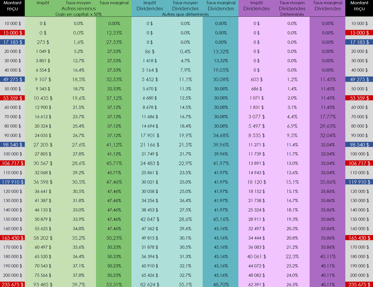 FISCALITÉuqtr.ca tweet media