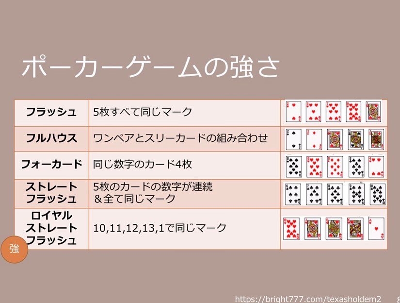 CronProgramming's tweet image. 今週は手札の組を判定するというゲームの核となる部分のプログラムを作りました😆
お手本のコードを理解するところから苦労しました🤯
スマホで簡単にできるゲームたちはもっと大変なプログラムだと思うと、、🫠
#プログラミング #プログラミング初心者
#プログラミング勉強中
#python
