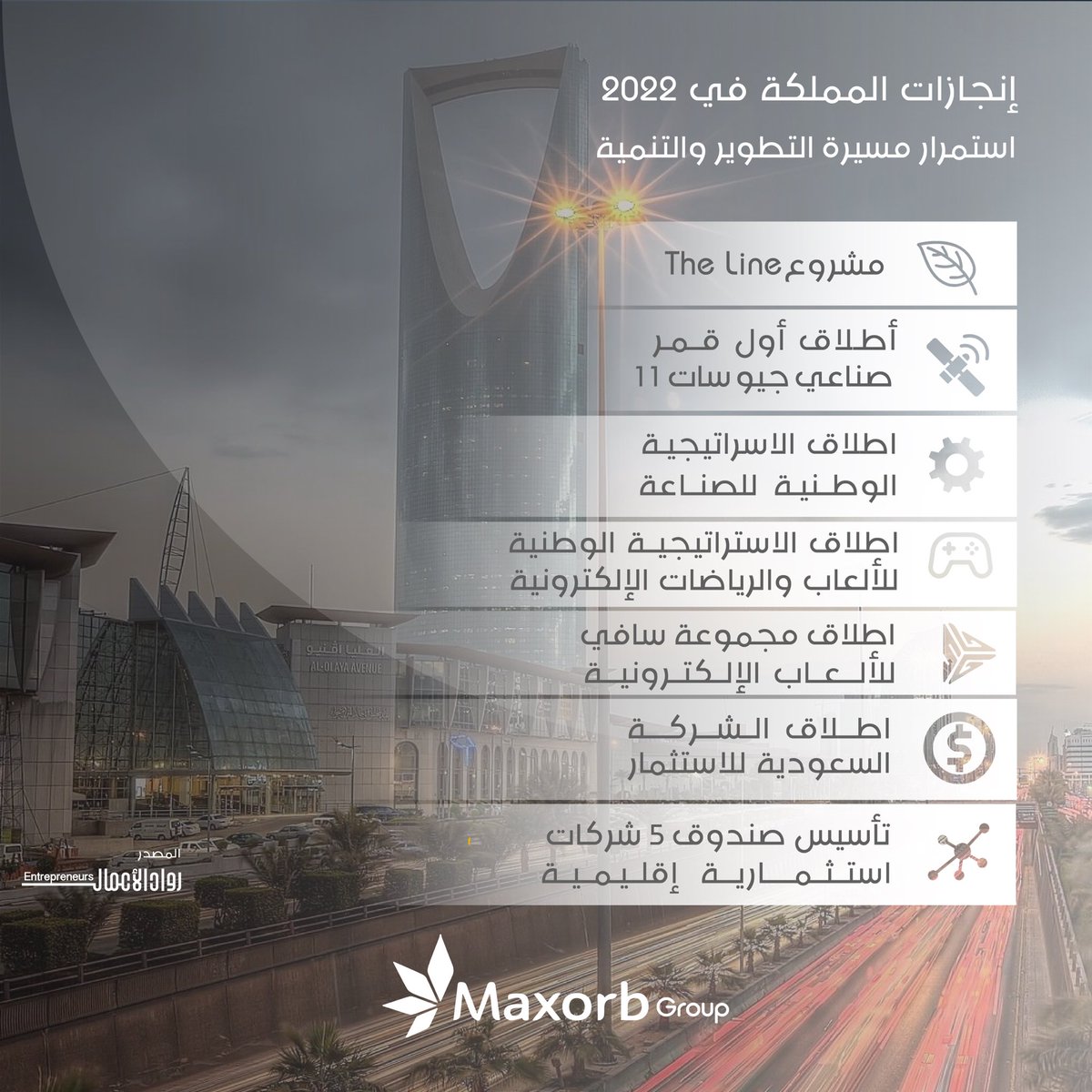 MaxorbKSA's tweet image. #SaudiArabia #thelineneom #SaudiGeoSat #Saudivision2030 
#السعودية