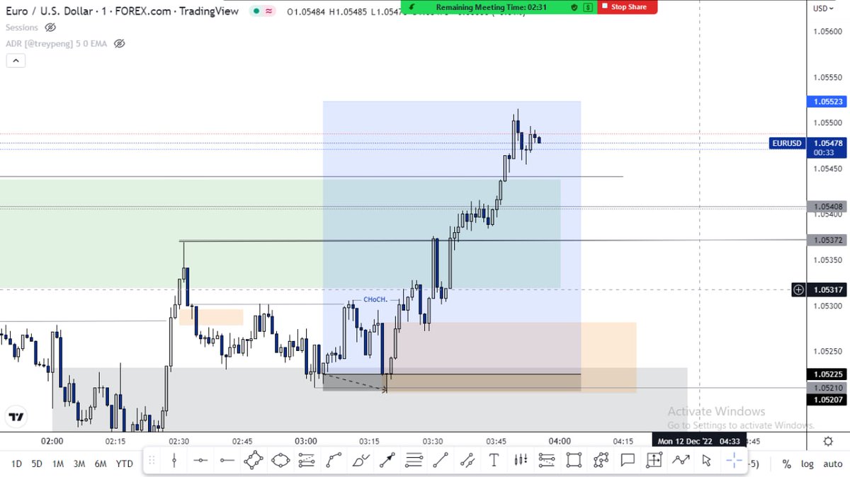 NotEqualClothes's tweet photo. 2pips swept me off the bread, but am glad that i was in sync with the market maker... the execution is in comment section
#iam_forexlifer #NotEqualClothes https://t.co/ibfvYZrQgT
