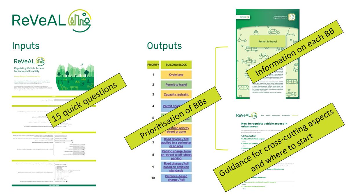 <a href="/CIVITAS_ReVeAL/">CIVITAS ReVeAL</a> 's toolkit helps support decision-makers in planning and implementing #UVARs and creating people centered #UrbanSpaces! It has factsheets, guidance documents and a decision support tool!  👀👉 ow.ly/v8Lt50LXw5w 
#UrbanMobility  <a href="/HorizonEU/">Horizon Europe 🇪🇺</a> <a href="/EUScienceInnov/">EU Science & Innovation 🇪🇺</a>