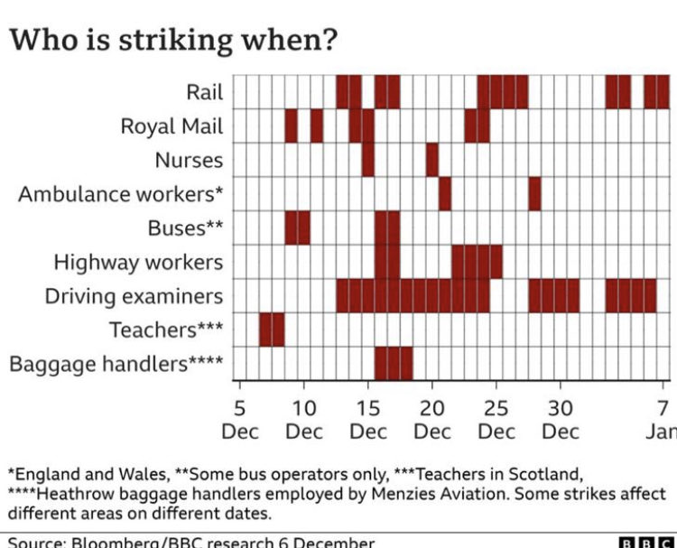 Those of you in the UK, when not to travel, get sick etc…