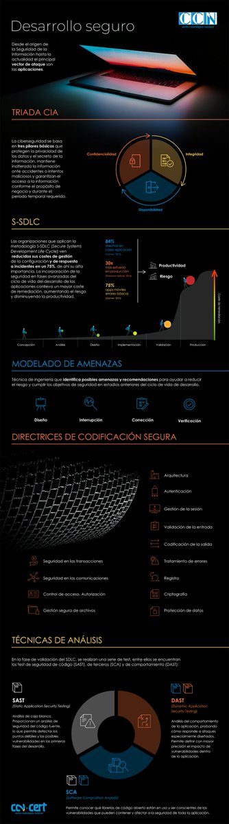 CCNCERT's tweet photo. Nueva infografía sobre desarrollo seguro de aplicaciones en el portal #ÁNGELES.
https://t.co/Ors2BL3Sr0 https://t.co/phKGk8fT4o