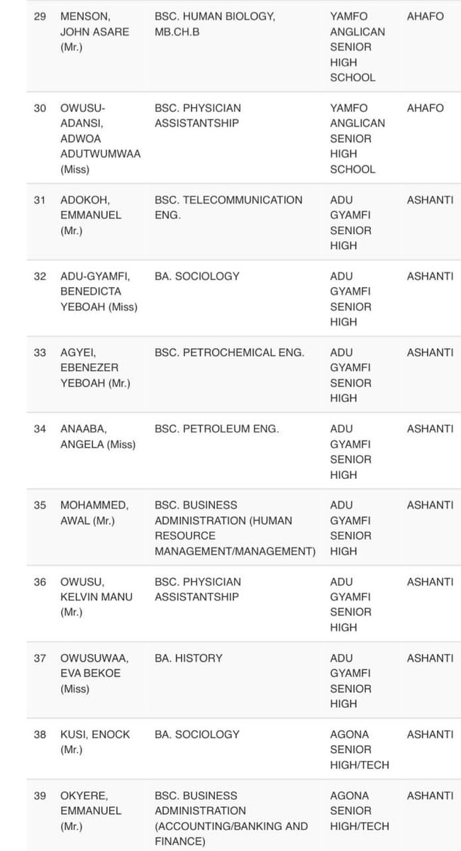 KNUST_Live's tweet photo. JUST IN;

Admission list for applicants from less endowed schools has been released.

Confirm your status via; https://t.co/j3IdOOGHYn
and let the Headteacher of your school contact KNUST via: 0240130946 / 0500482807

#KNUSTLive | #DearApplicant https://t.co/BerL3M9K72