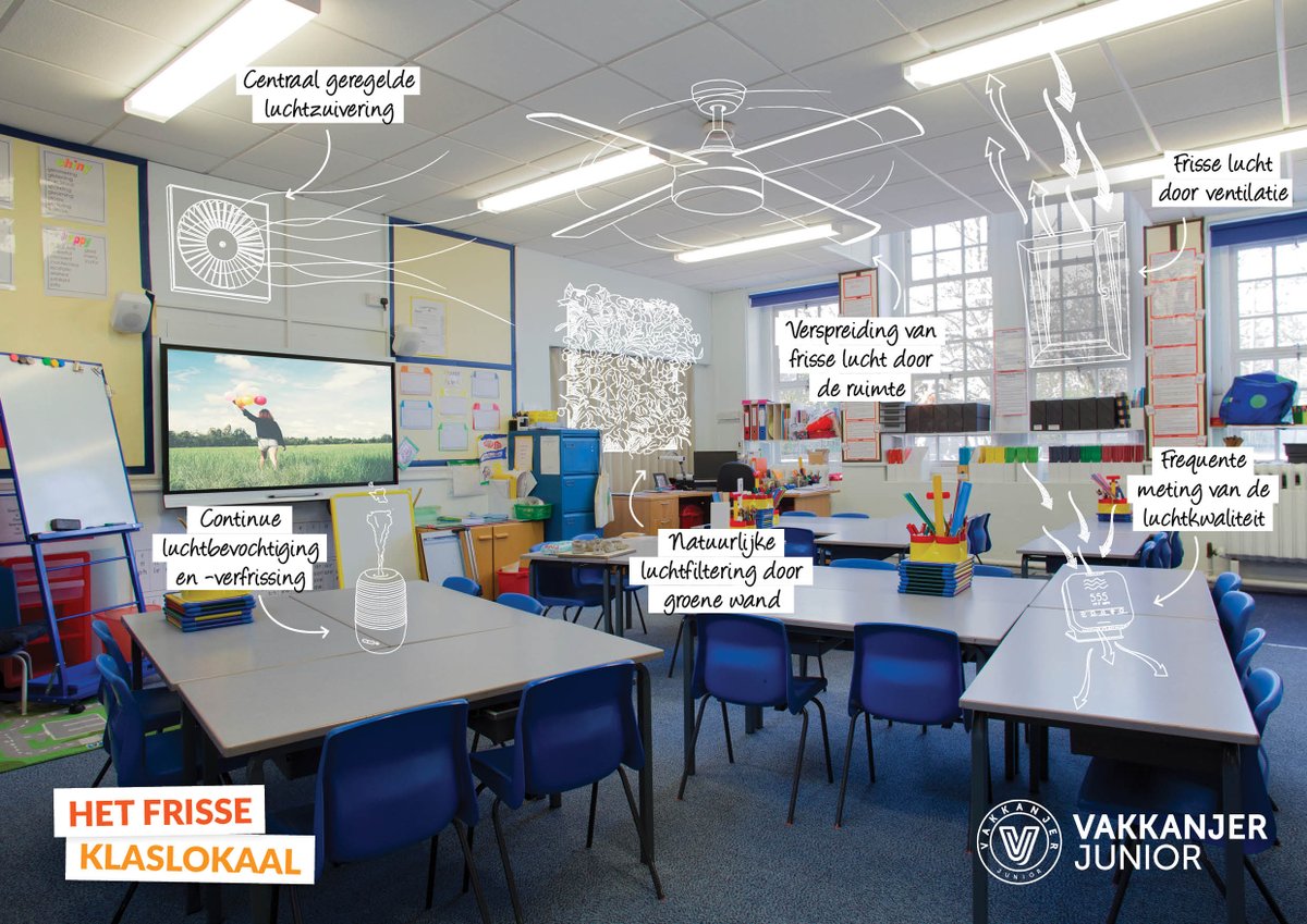 Jet_Net's tweet image. Je leerlingen aan het werk zetten met een maatschappelijk probleem: het kan met Vakkanjers! Dit jaar gaan ze aan de slag met Frisse Lucht. 🕵️‍♀️

Leerkracht Carolien ziet het als een ideale manier om meer uit haar lessen te halen en deelt haar ervaringen:
vakkanjers.nl/nieuws/item/he…