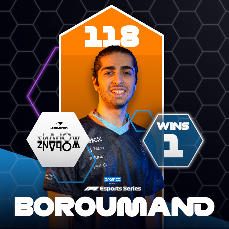 F1's tweet photo. He's already taken an emotional first victory, and now sits just 14 points off the championship lead.

Can @speedbari conquer the final #F1Esports event of 2022? 💪

#F1 @McLarenShadow