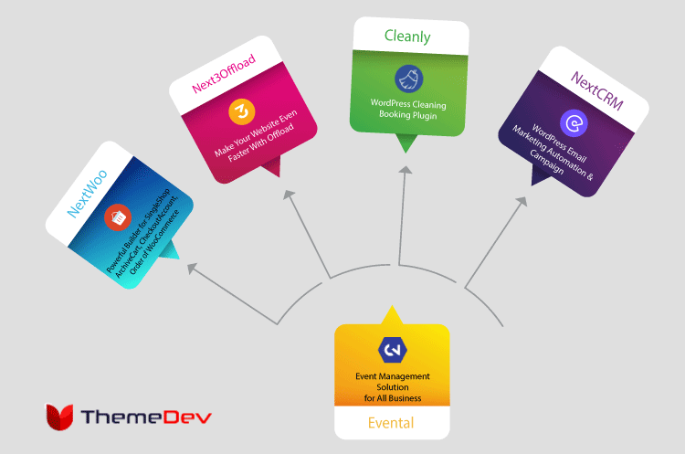 themedev_'s tweet photo. We Build Unique and secure WP Plugins &amp; themes to Empower Enterprises.
Best-selling plugins are: 
#Next3AWS
#NextCampaign
#NextWoo
#NextAddons
#NextLi
#gooMaps https://t.co/Evzvo6Ls0N
