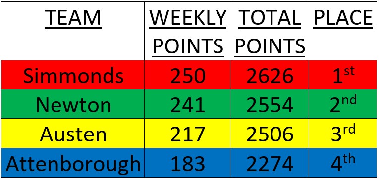 Mattishall Primary School tweet media