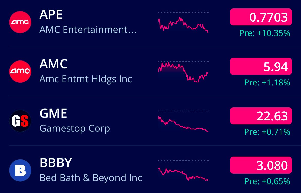 $APE up 10% in pre market rn, it’s funny because when they do this they usually rug for 20% on the day lol