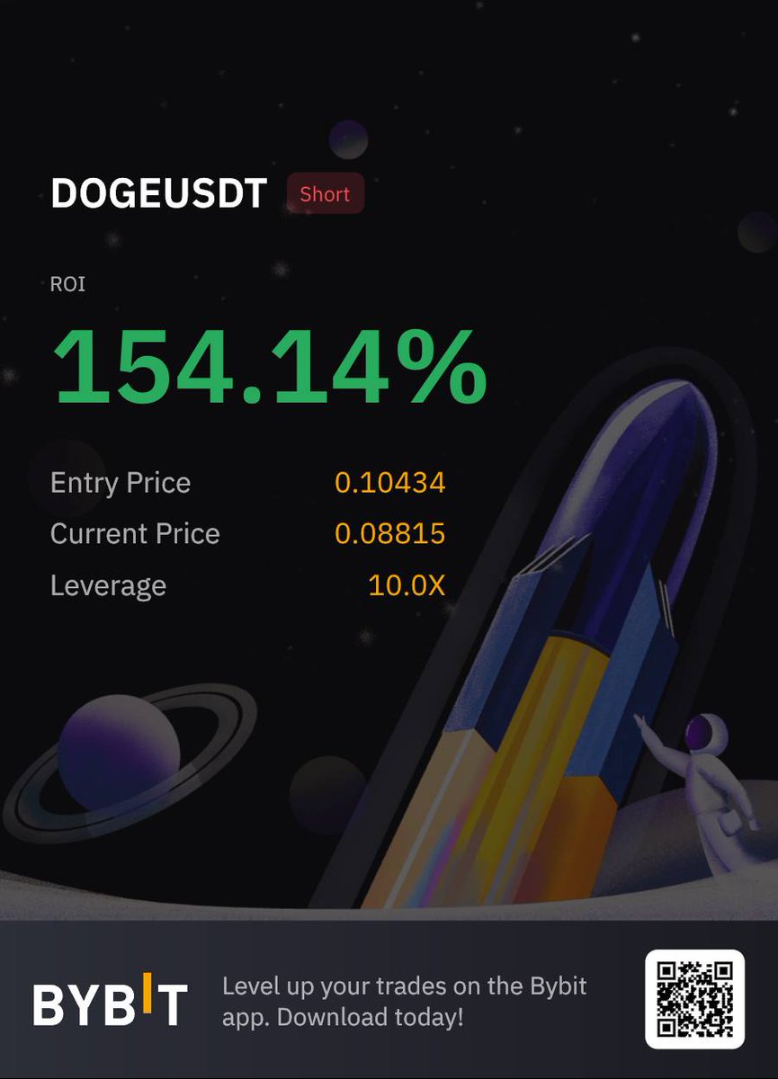 That was a fun $DOGE short but now in an area where I will buy #DOGE for my long term spot bag. Could be an easy 10x for the next bull run.
If I am wrong I am sure you will find this tweet in 3 years and tell me about it 🤝🤣.
Just make sure you set a stop loss! 
#dogecoin