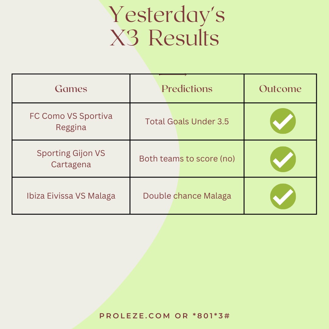 Proleze's tweet image. X3 wins with only proleze today