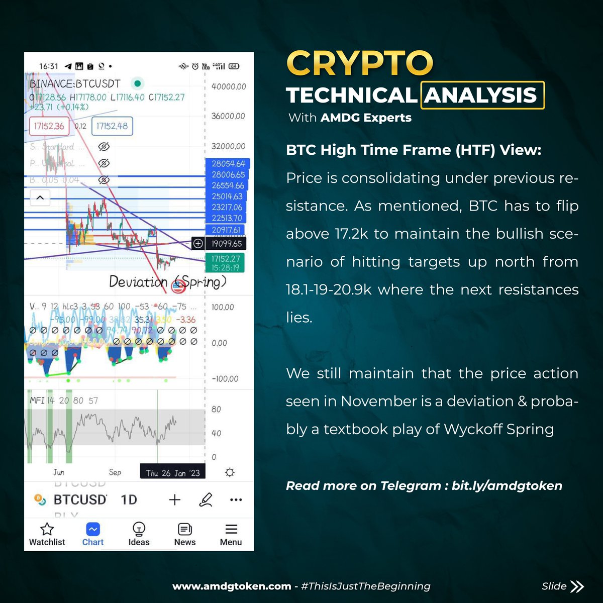Asset Management Digital Group tweet media