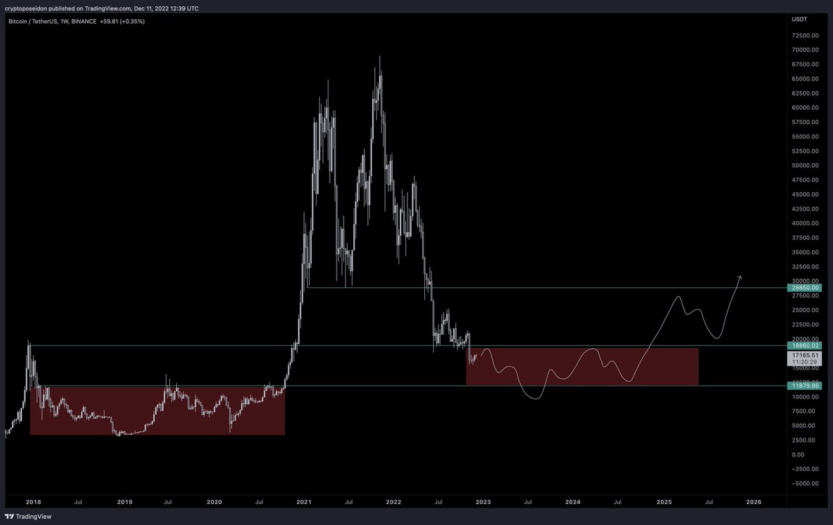 Poseidon tweet media