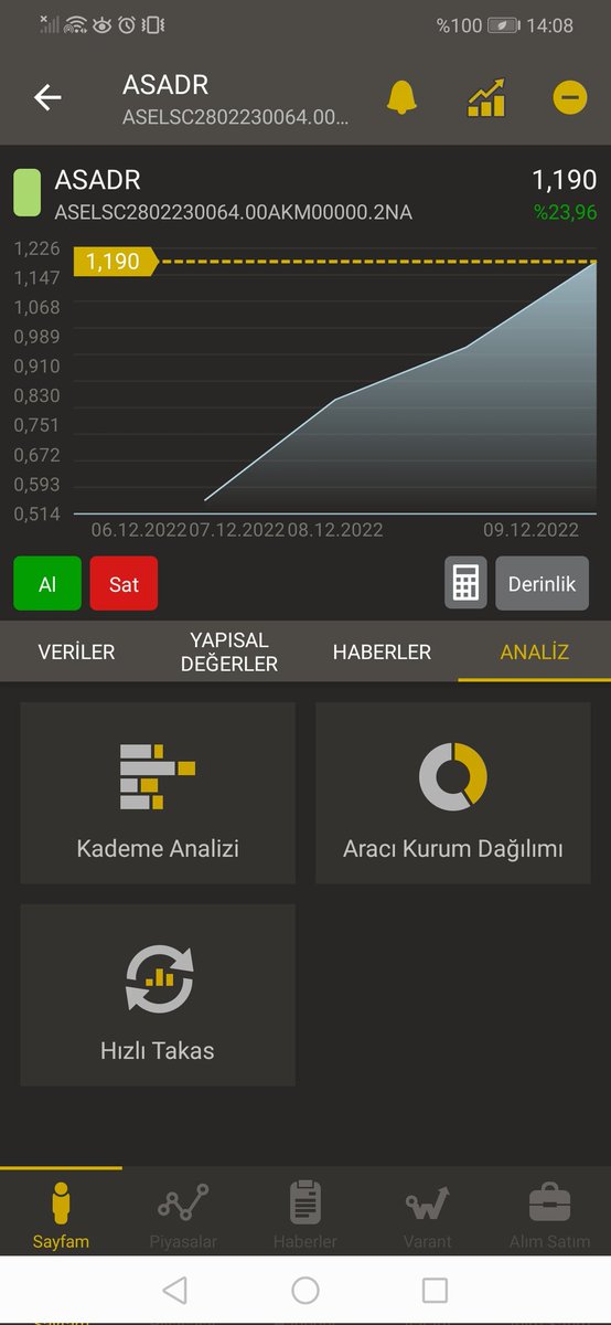 kaptanmordak's tweet photo. #asels varanti #asadr  kaptanın hedayesi nasıl güzel insanlar 2 günde %40 devam ytd ilk hedef 2 ve 3 TL ytd https://t.co/y3yIcJLf7D