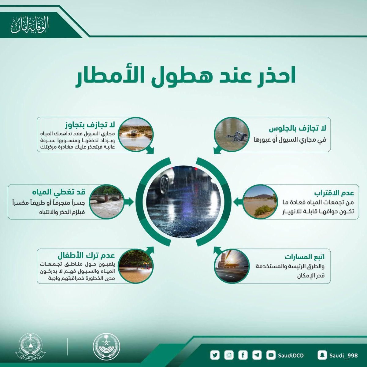 almkkyat's tweet photo. نصائح مهمة لسلامتكم اثناء الامطار
#SaudiDCD
#هي_لنا_دار @ahyaamakkah
@TurkiAldakhil
@kSAMOFA
@media_ksa https://t.co/H5b7kA2PcS
