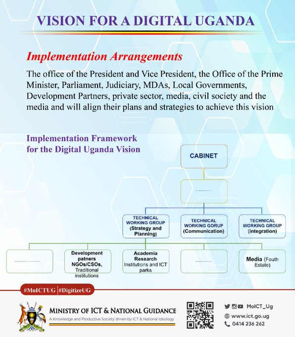 The ICT landscape is changing & gov't must take deliberate steps to keep this pace through the development & adoption of new strategies that can be leveraged to realize the country’s digital future..
#MoICTUG 
#DigitizeUG
@azawedde 
@KabbyangaB 
@CHRISBARYOMUNS1 
@Hon_Ssebugwawo