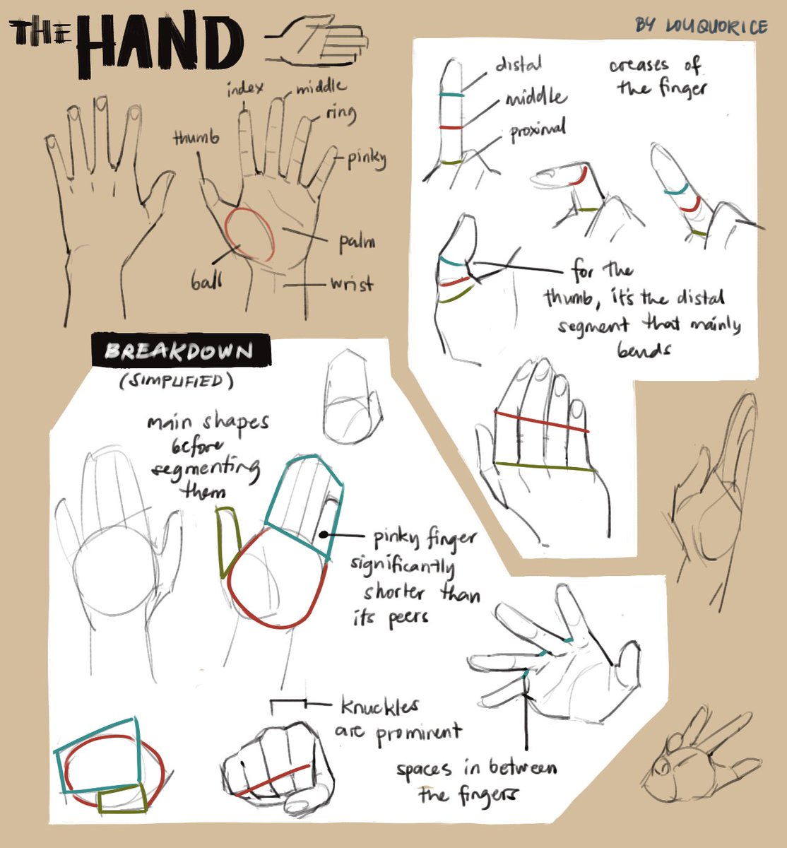 speaking of drawing hands... here's a bunch of tutorials i made on the topic 😉 