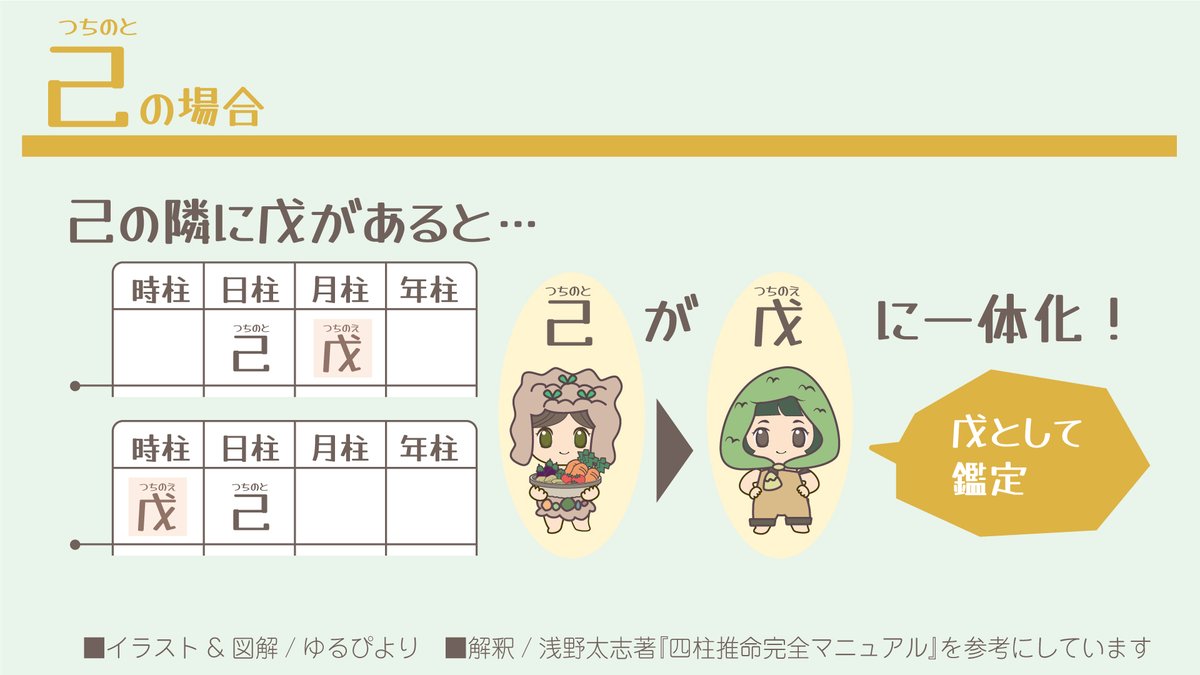 四柱推命の図解シリーズ】 近貼（きんてん） 日干が変身する！！ #浅野