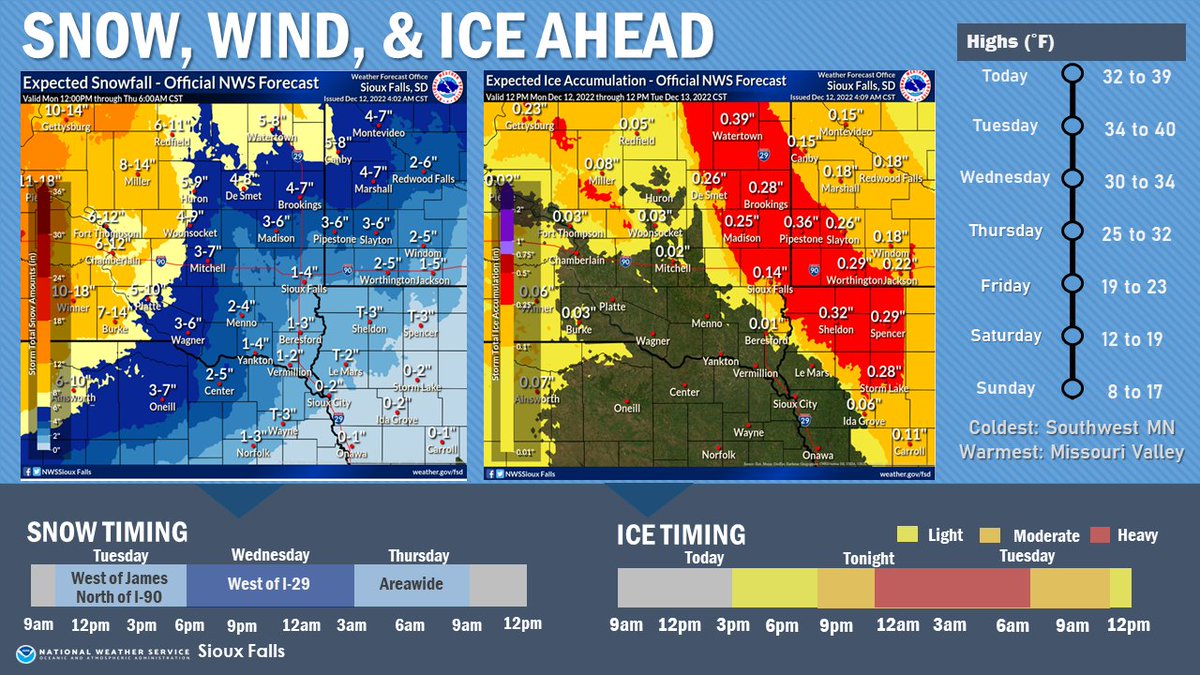 NWSSiouxFalls's tweet photo. A major winter weather event will move through the region today into Thursday. Snow, wind and ice will all be threats as well as some heavier rain that could cause some localized ponding of water, especially in areas where storm drains are clogged with snow. https://t.co/iSb7igmcHi