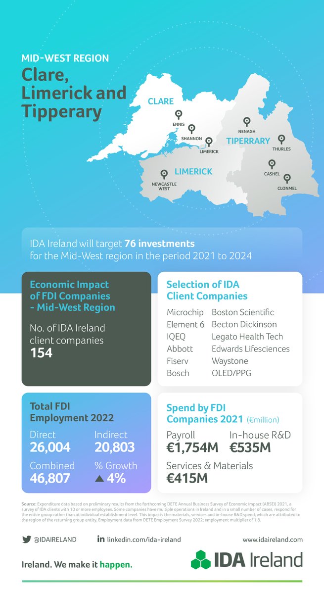 <a href="/idaireland/">IDA Ireland</a> end of year results are in.  What an incredible year for our clients in the Mid West against a difficult global economic environment. Growth is up by 4% and a total of 154 <a href="/IDA_MidWest/">IDA Mid-West Region</a> client companies employing over 26,000 employees.