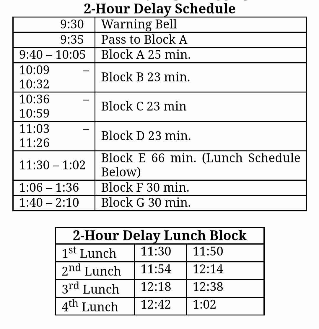 Schedule for today. We start with Period 4.
