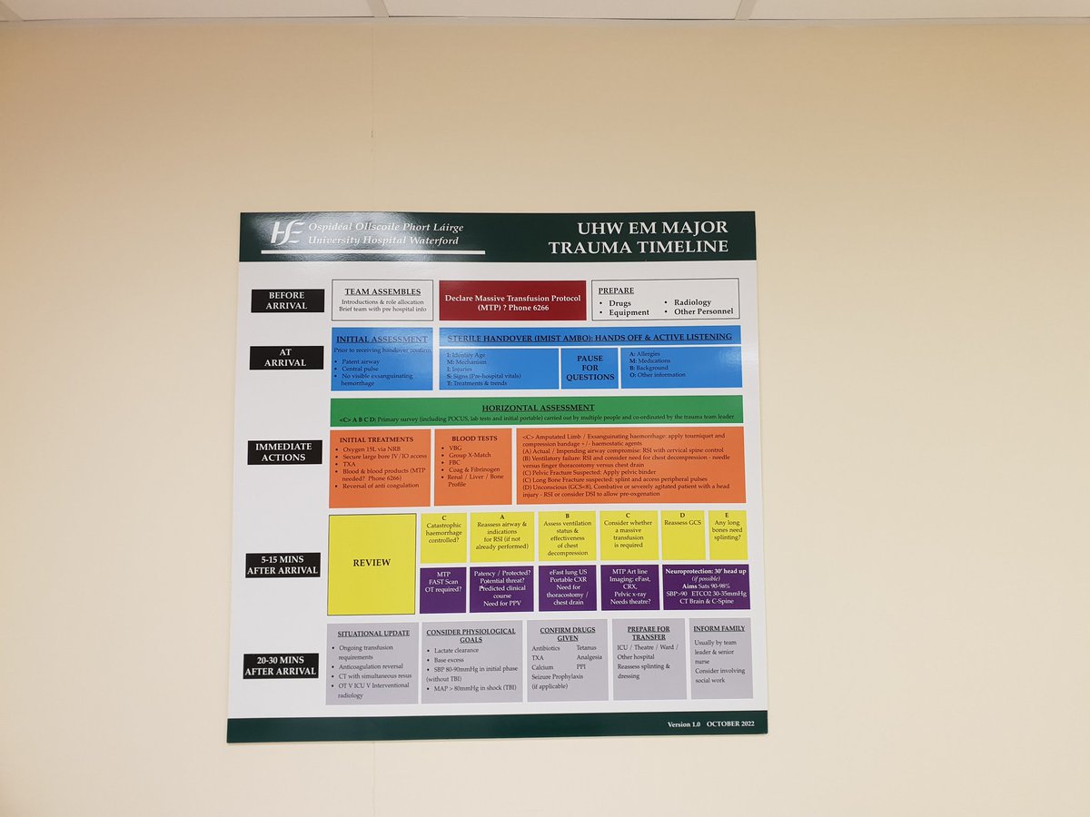 The new poster boards are up in @UHW_Waterford resus, hoping to reduce cognitive burden during stressful events for both team leaders and team members!