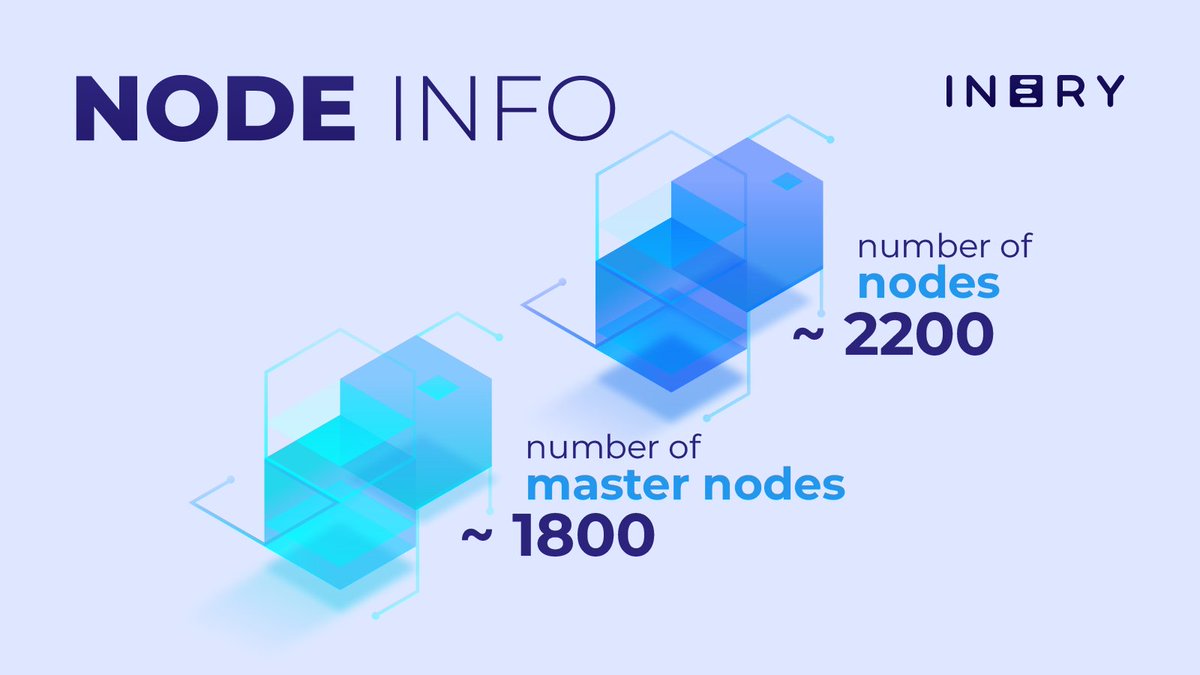 IneryDLT's tweet photo. Join our Testnet, complete the tasks and get your rewards! But remember to be quick, there's not much time left before Q1 2023 😉 iykyk

#Ineryblockchain node info 👇🏽 https://t.co/lk4icWbaLX