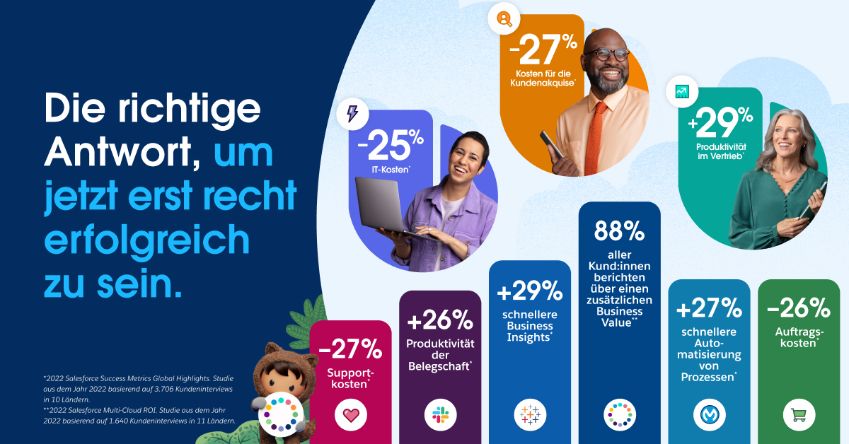 🆕 Sales Productivity Paket
🆕 Service Efficiency Paket

Wir machen Salesforce #Customer360 noch zugänglicher, um euch zu helfen, Kosten zu senken und Wachstum mit einem vertrauenswürdigen Partner auf einer zentralen Plattform zu fördern: fcld.ly/9bolxrm

#SuccessNow