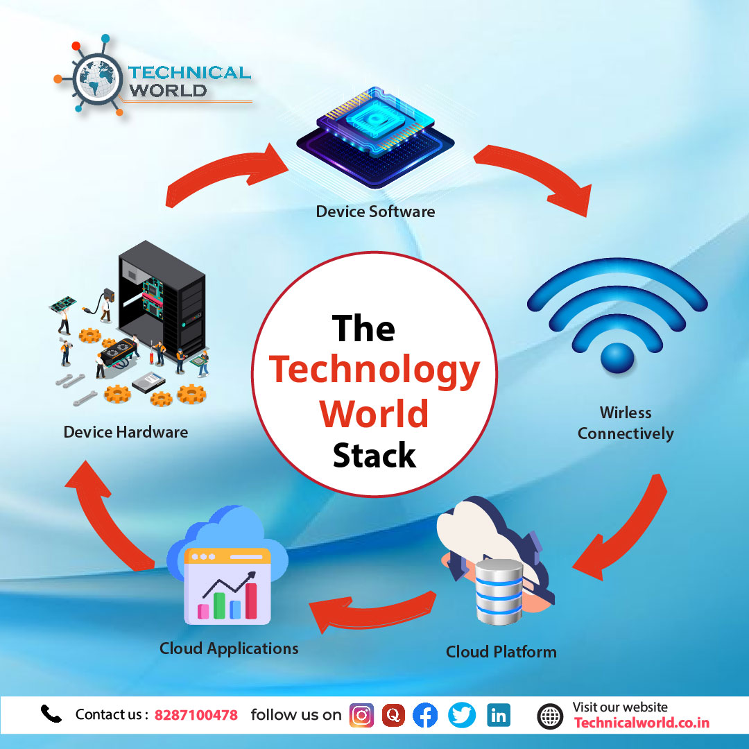 Stc_Technical's tweet photo. The best technical things to learn from the Technical World are right here. #QueenOfEntertainment #OnceMoreMalini #BesharamRang #shaktiwalk @Stc_Technical @sikariatech @PrinSciAdvOff
.
.
📞 +91- 8287100478
✉️ sikaria.technicalworld@gmail.com
🌎 https://t.co/CRtl9HQzqH https://t.co/OjZHNMckmz