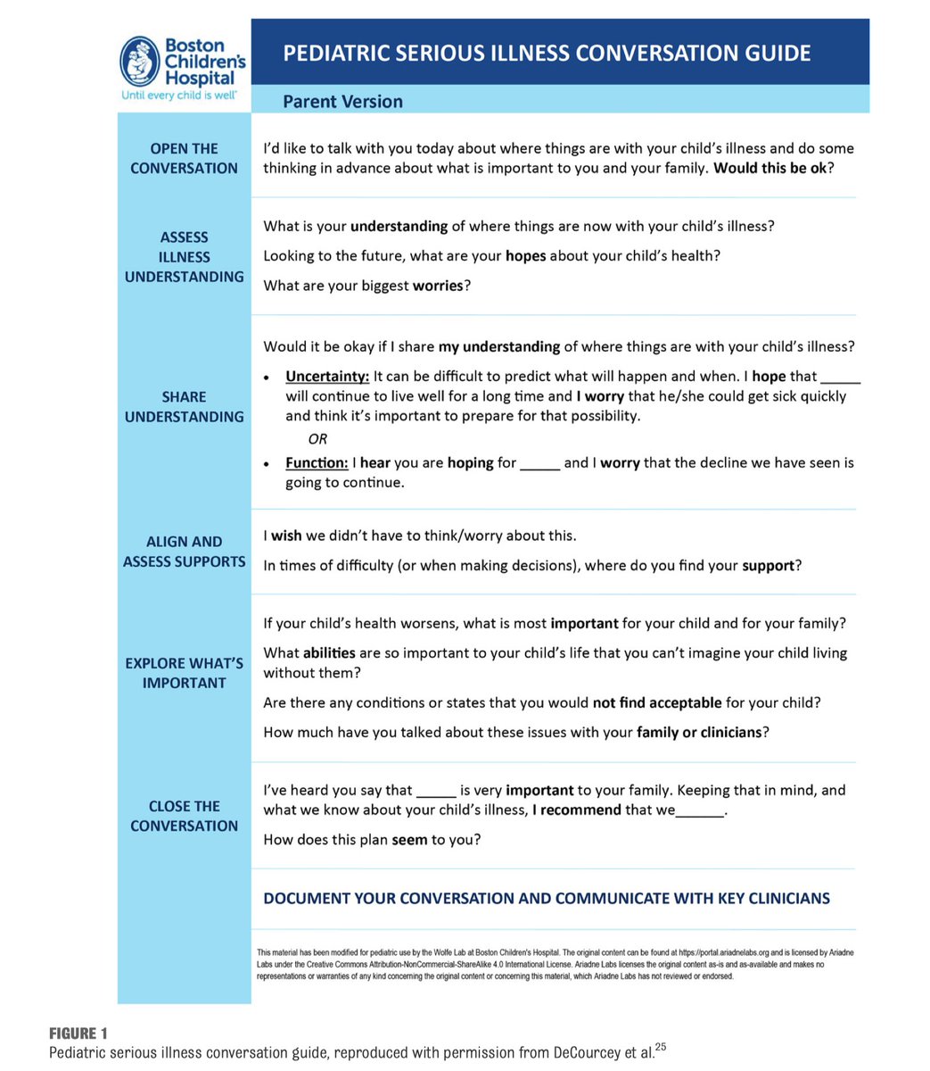 The Incubator Podcast (@nicupodcast) on Twitter photo Excellent article by <a href="/MattccLinMD/">Matt Lin, MD, HEC-C</a> in @aap_peds making the case for advance care planning in the NICU. We loved this figure showing us a structured approach to these conversations, which can sometimes be difficult to have. #neotwitter #pedsICU #medtwitter tinyurl.com/ya49m8n6 Excellent article by <a href="/MattccLinMD/">Matt Lin, MD, HEC-C</a> in @aap_peds making the case for advance care planning in the NICU. We loved this figure showing us a structured approach to these conversations, which can sometimes be difficult to have. #neotwitter #pedsICU #medtwitter tinyurl.com/ya49m8n6