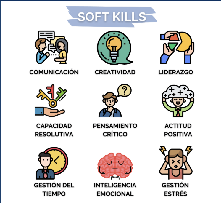 Os dejo una serie de ejemplos de las soft skill ¿Añadiríais o conocéis alguna más? #RSCD23_UNED_1_3