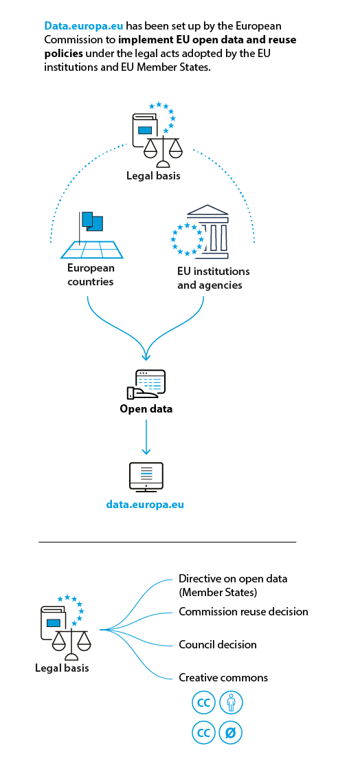 datosgob's tweet image. How #linkedopendata standards help to connect public sector data in Europe? Discover in this @EU_opendata article how  linked open data (LOD) works and some EU projects examples 📍👉 bit.ly/3hdKfas