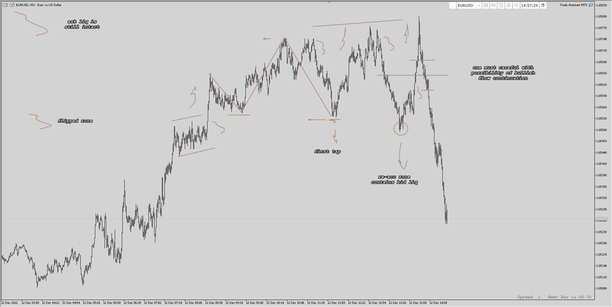 Still on vacation but trying to keep up with mkts

Looking at the fiber and we see that the structure formed at the top is quite challenging for tight stop entries, esp. when someone placed them on the internal structure - you better be prepared for thin moves and act accordingly