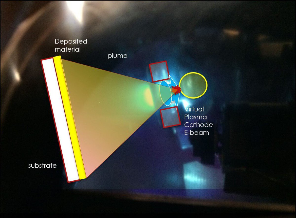 FuzzyMunky_'s tweet photo. @cagrhodes @HTDKtweets @Metamaterialtec $MMAT #METADD 🪄🦋 The EV space is going to be wonderful for our major OEM partners and collaborations! Dahlhousie and Plasmafusion led important step that “enables design of surfaces and a path for industrial surface manufacturing for many applications.” https://t.co/QMVzktUAYJ https://t.co/x0k0L6OGGe