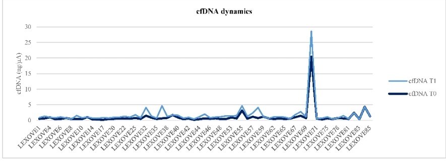 #cfDNA clearance still playing a role in the longitudinal monitoring of #NSCLC on IO or TKI when compared to CT alone @isliquidbiopsy Finally out our #RWE academic contribution @galvano_antonio @MKClementine @FedericaIacono5 @antoniorusso_pa doi.org/10.3390/cancer…