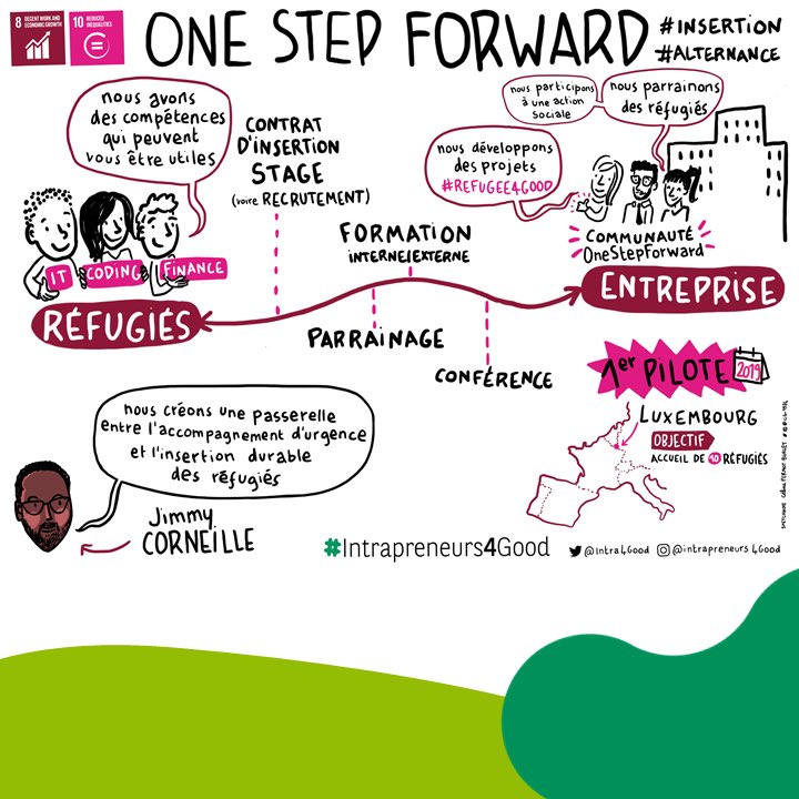 🦄 Intrapreneurs4Good tweet media