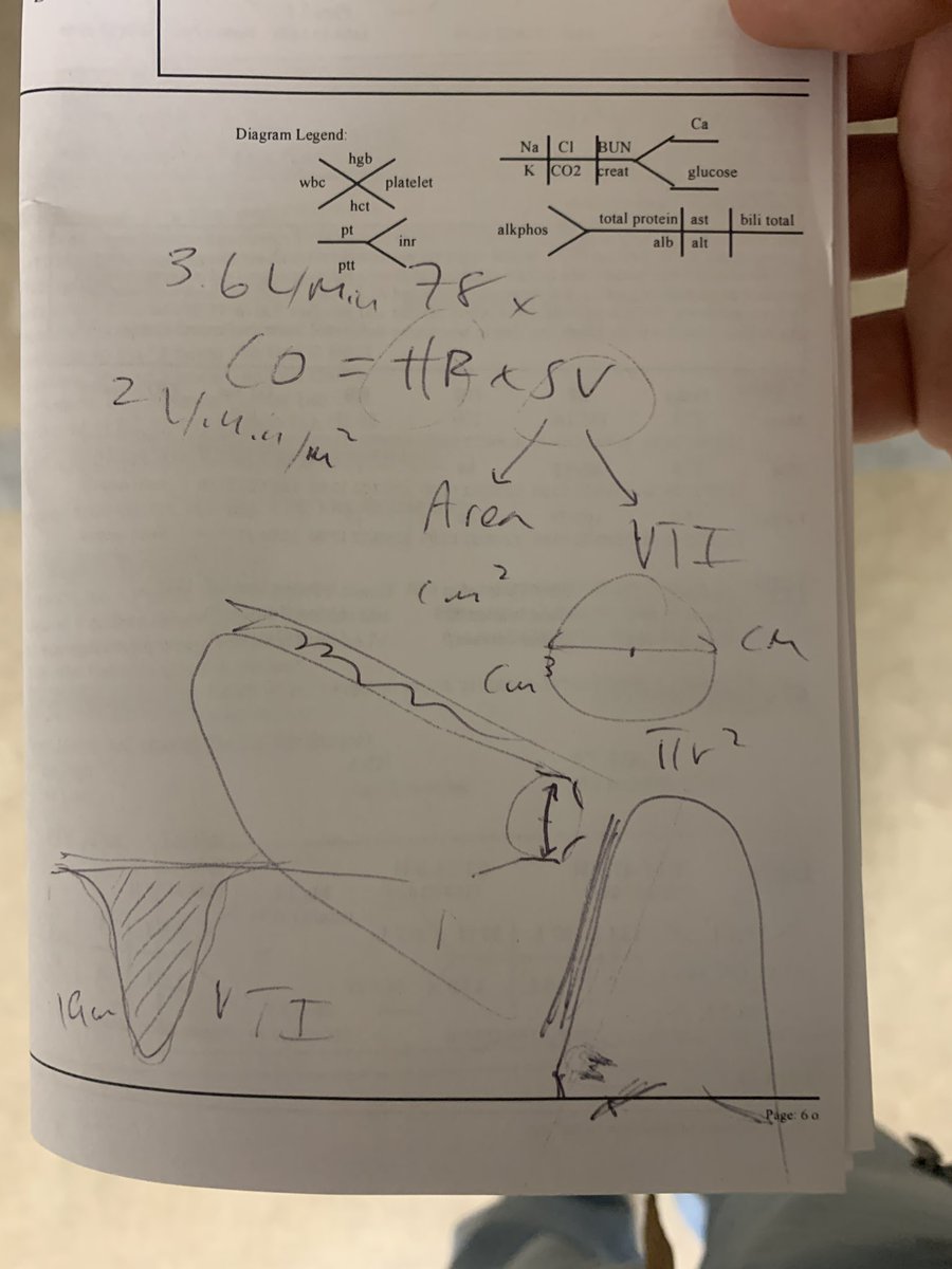 Overnight service teaching. Called to bedside for a post MitraClip in CV shock, concerning for low output state. Unable to float PA catheter through tricuspid valve prosthesis. Let’s do the math! #CVshock #HeartFailure #hemodynamics #echofirst #mitraclip