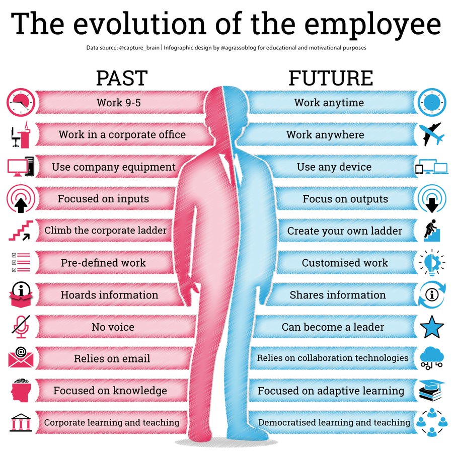 Jed Record (@jedrecord) on Twitter photo This popular #infographic by <a href="/antgrasso/">Antonio Grasso</a> has been stirring up some discussion lately. Is this an accurate depiction of the #newnormal in #worklife? This popular #infographic by <a href="/antgrasso/">Antonio Grasso</a> has been stirring up some discussion lately. Is this an accurate depiction of the #newnormal in #worklife?