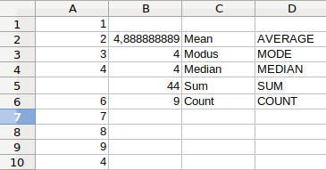 b2bwebid's tweet image. Beberapa fungsi ukuran baku. #LibreOfficeCalc #SpreadSheet